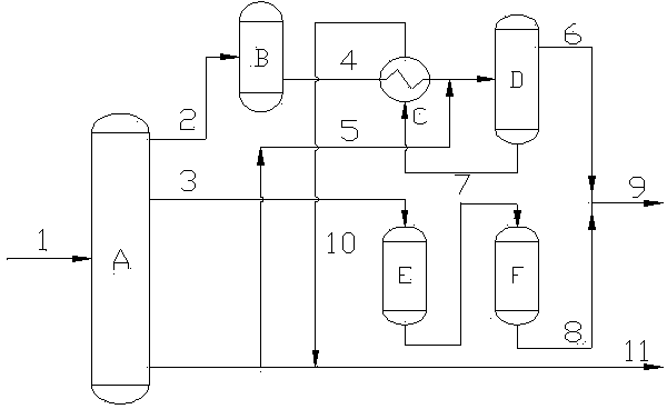 Gasoline modification method