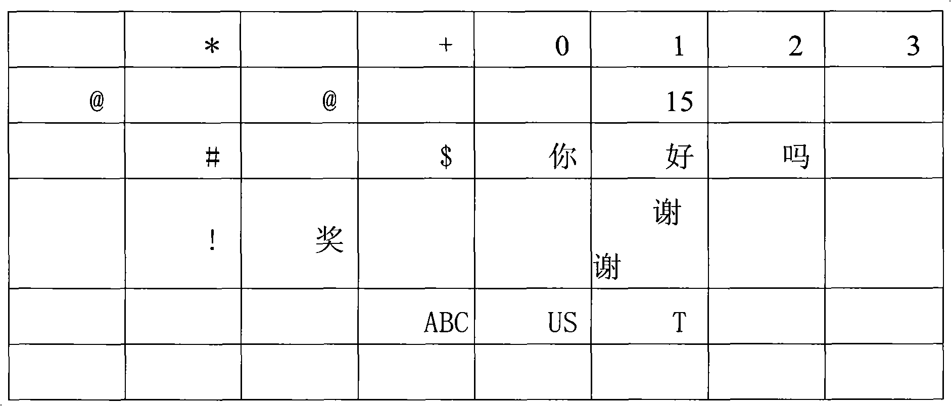 Method for compiling recognizable anti-counterfeit chart identifications and application thereof