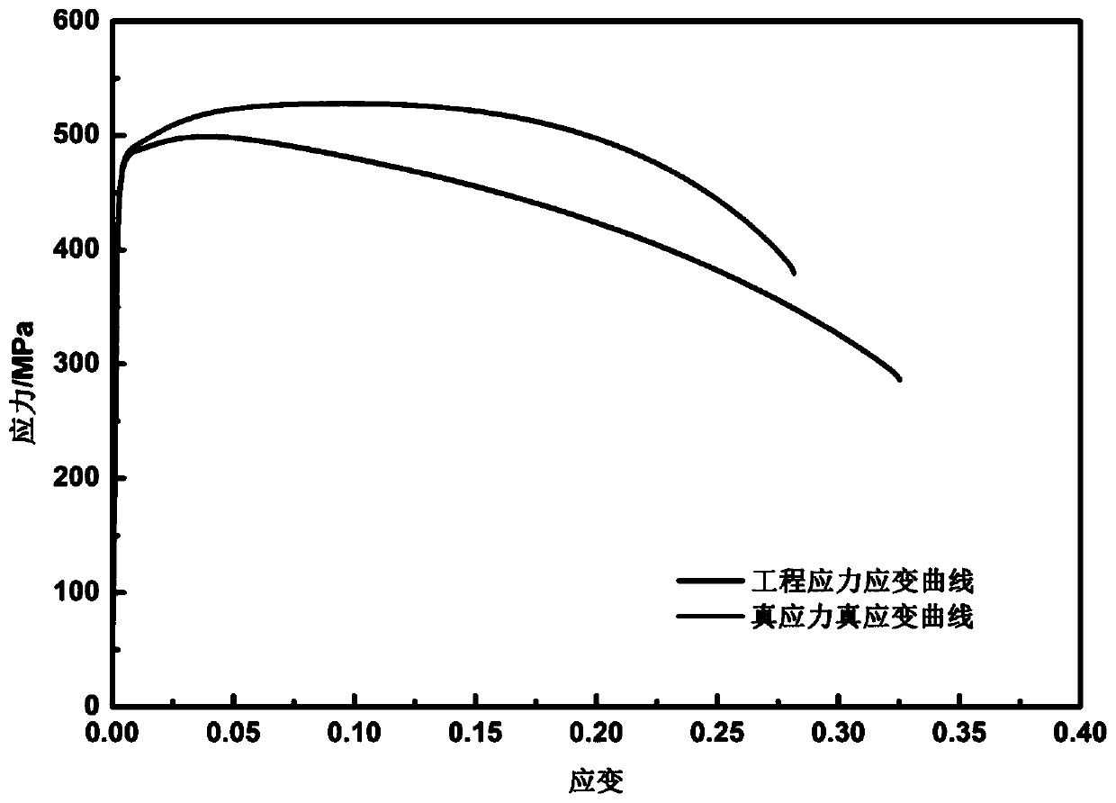 Testing and measurement method for hardening curve of metal bar under large strain range
