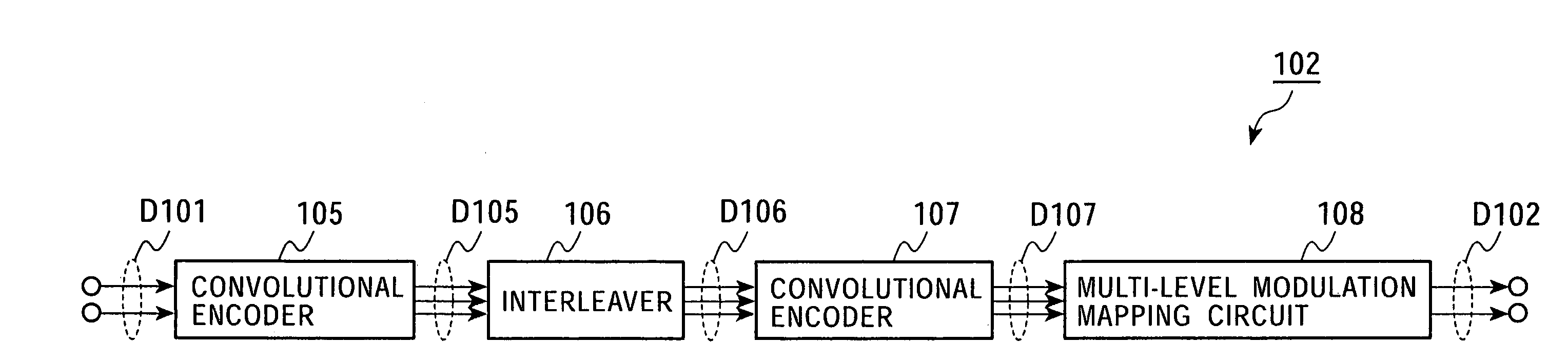 Encoding device for performing serial concatenated coding