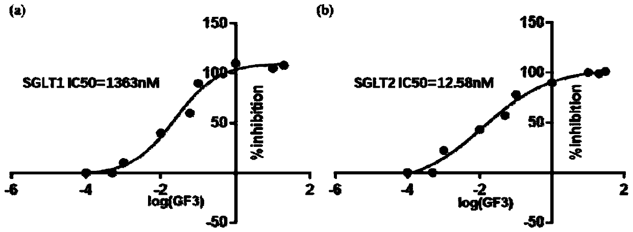 Application of galactooligosaccharides and derivatives of galactooligosaccharides as SGLT inhibitor
