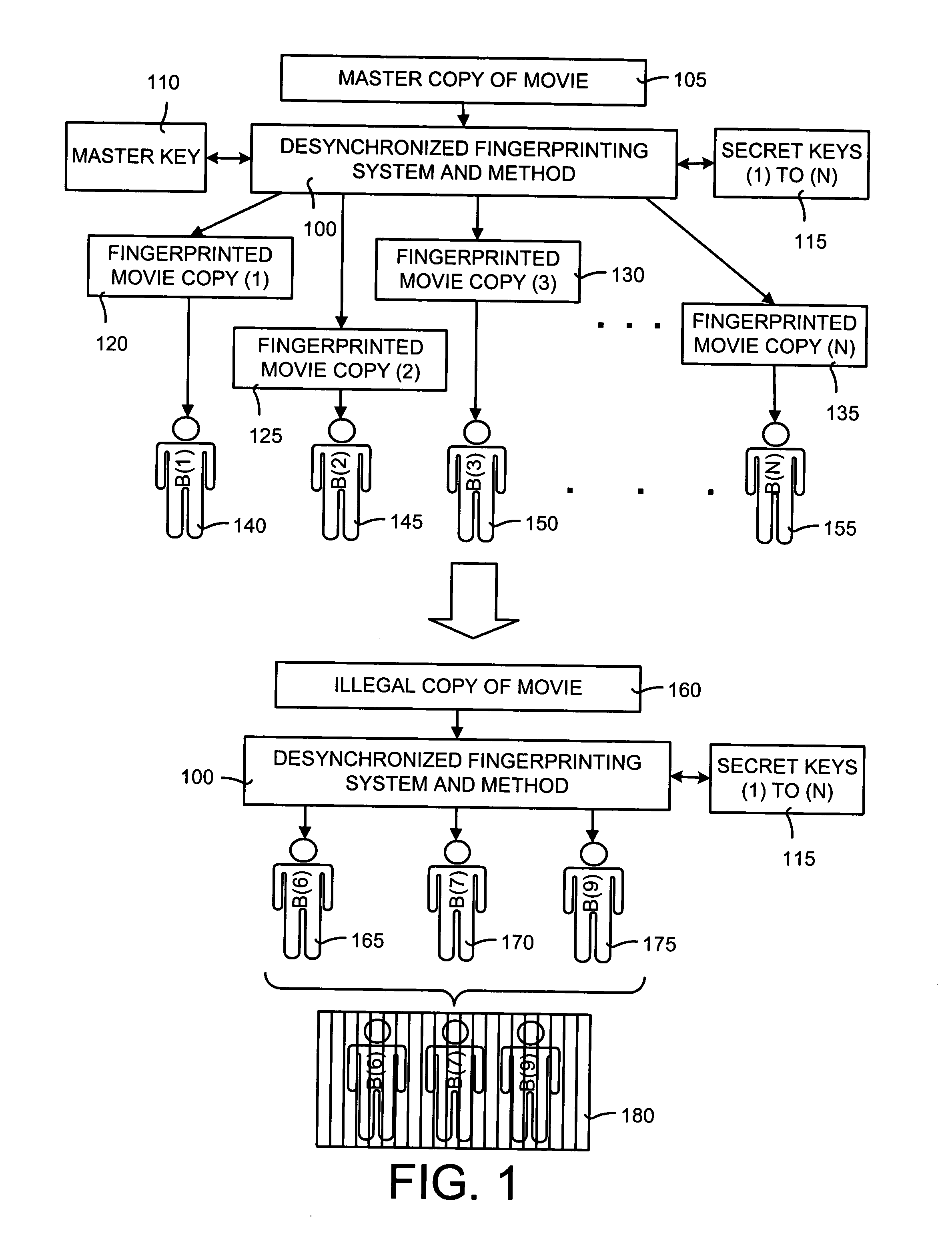 Desynchronized fingerprinting method and system for digital multimedia data