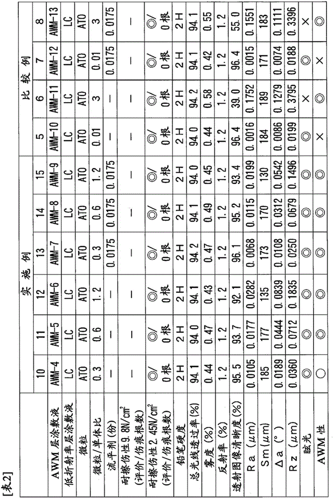 Transparent layered film, process for producing same, and electrode for touch panel