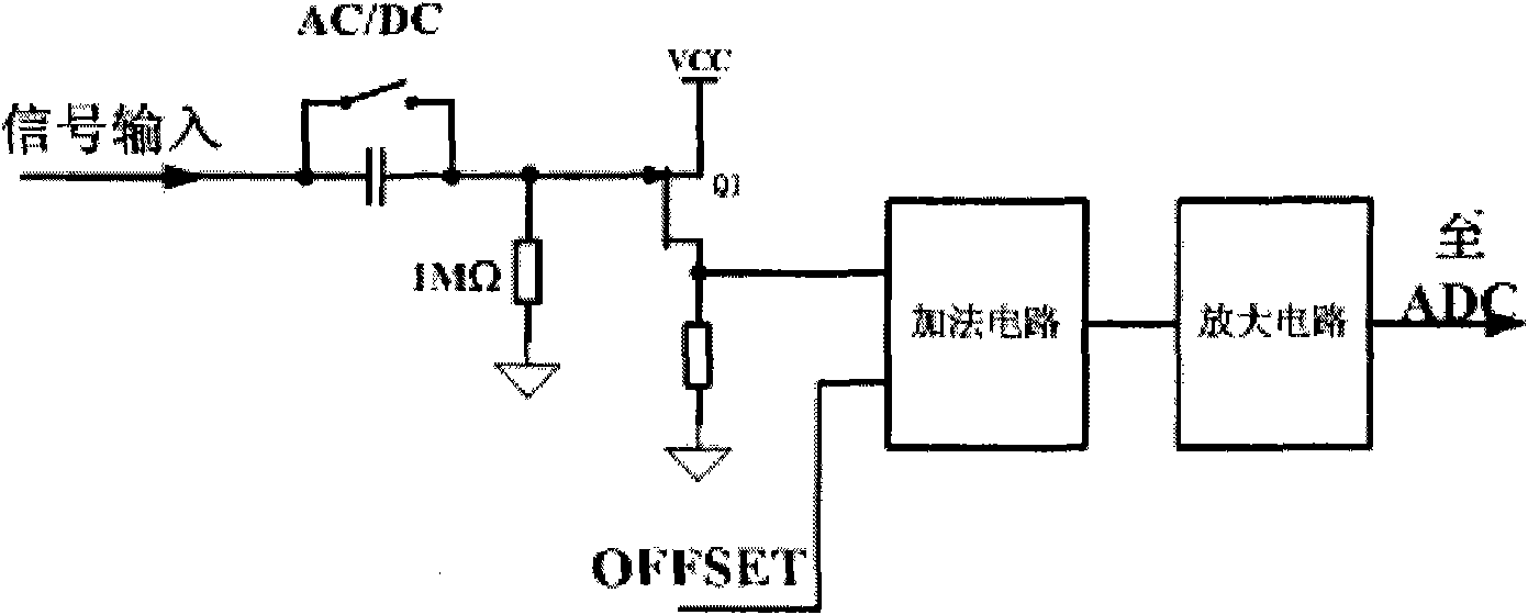 Oscilloscope with high-frequency path and low-frequency path separation circuit