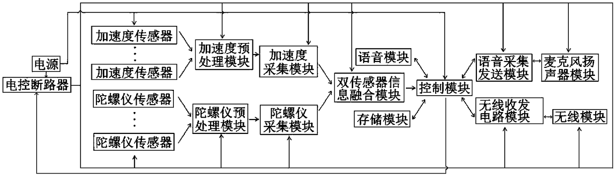 An intelligent limb movement monitor and its application method