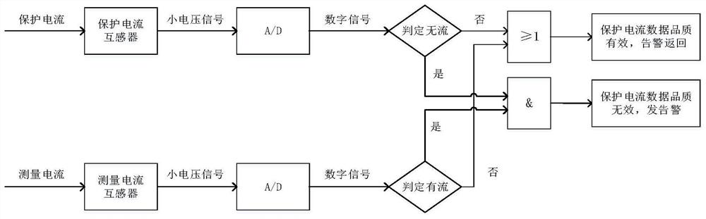 Analog input type merging unit protection current transformer disconnection detection method