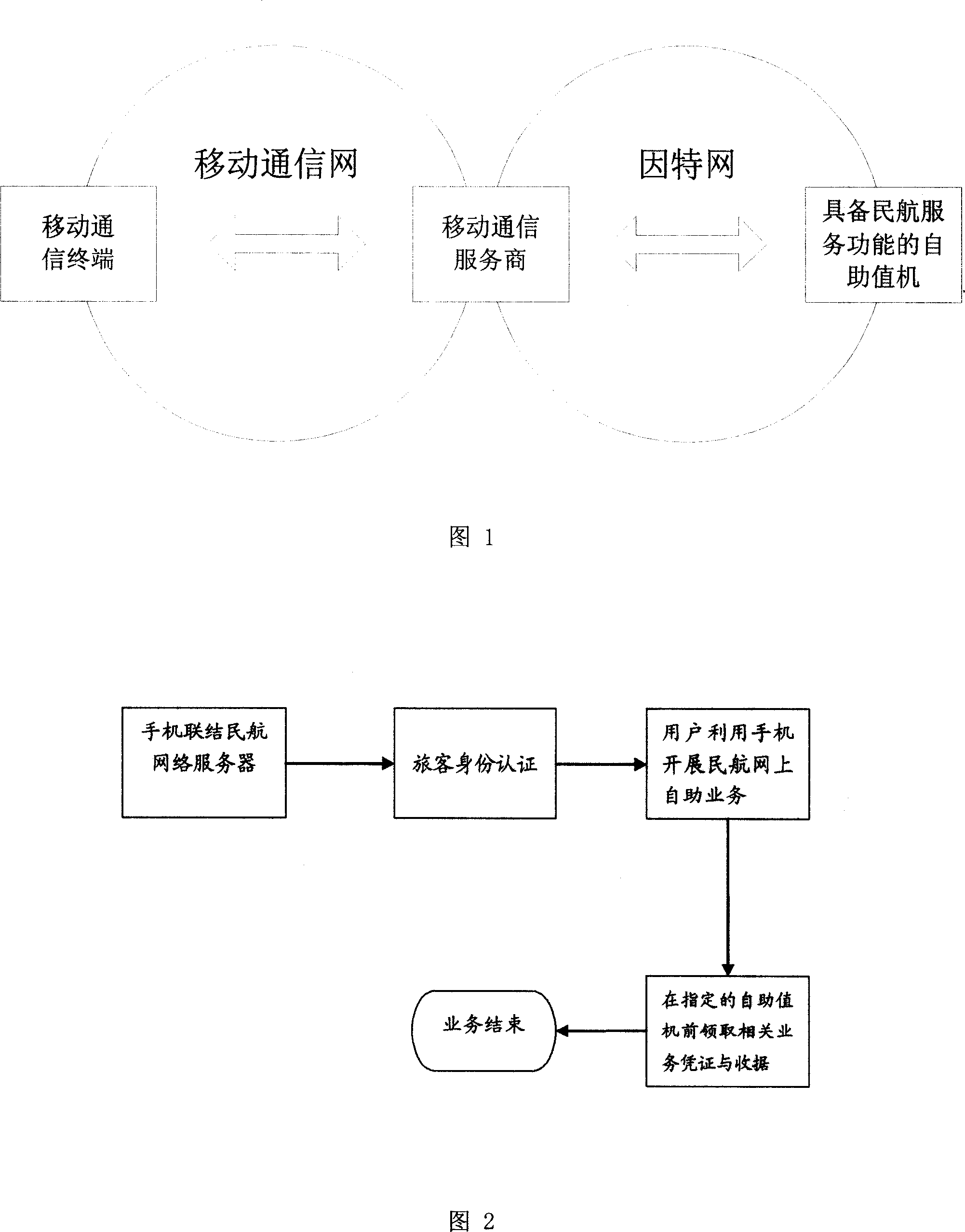 Mobile self-help check-in system for aviation service and its realization method