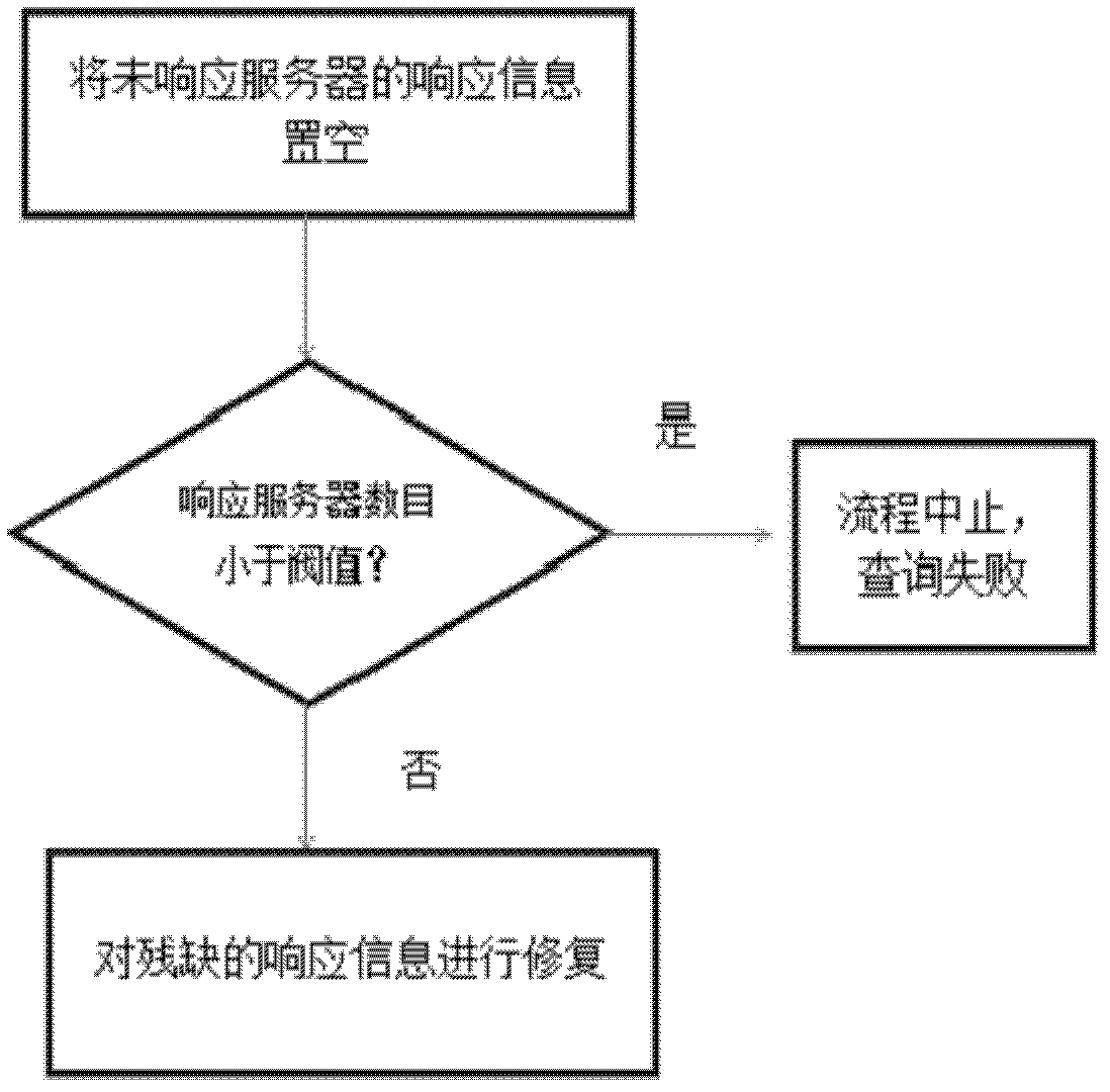 Private information retrieval method in environment of a plurality of servers