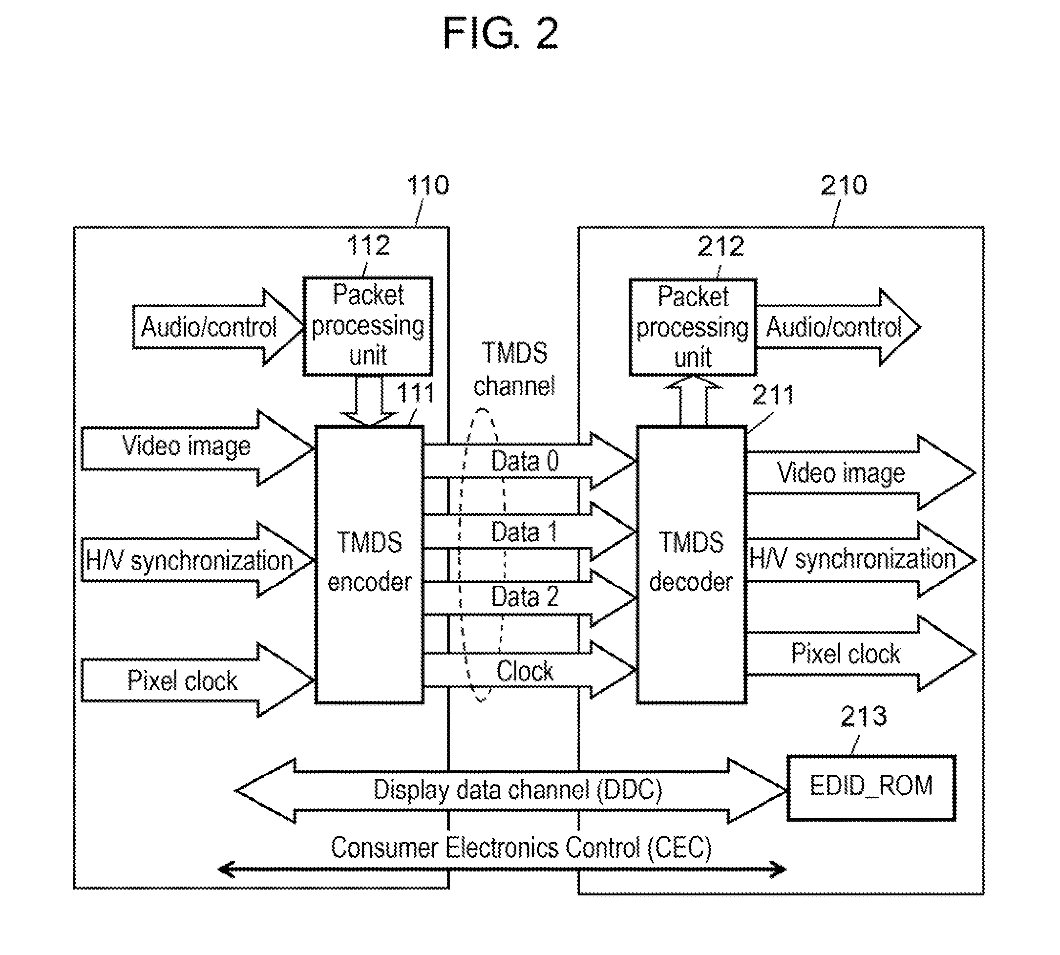 Three-dimensional video transmission system, video display device and video output device