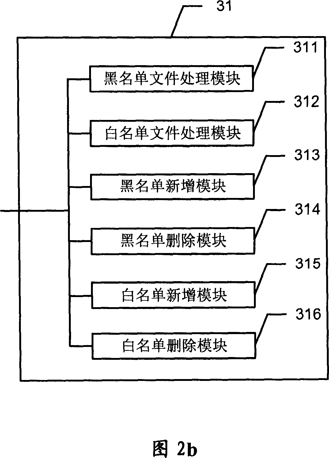 Specific text infor mation processing method based on key tree and system therefor