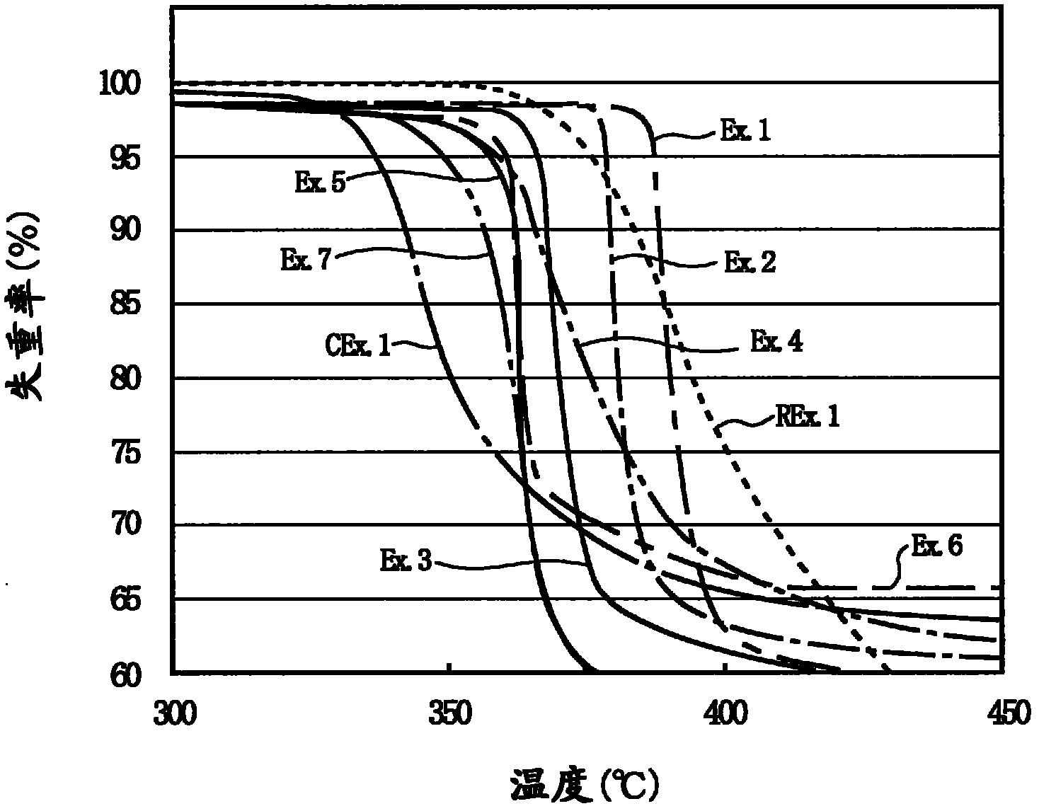 Polyvinylidene fluoride resin composition, white resin film, and backsheet for solar cell module