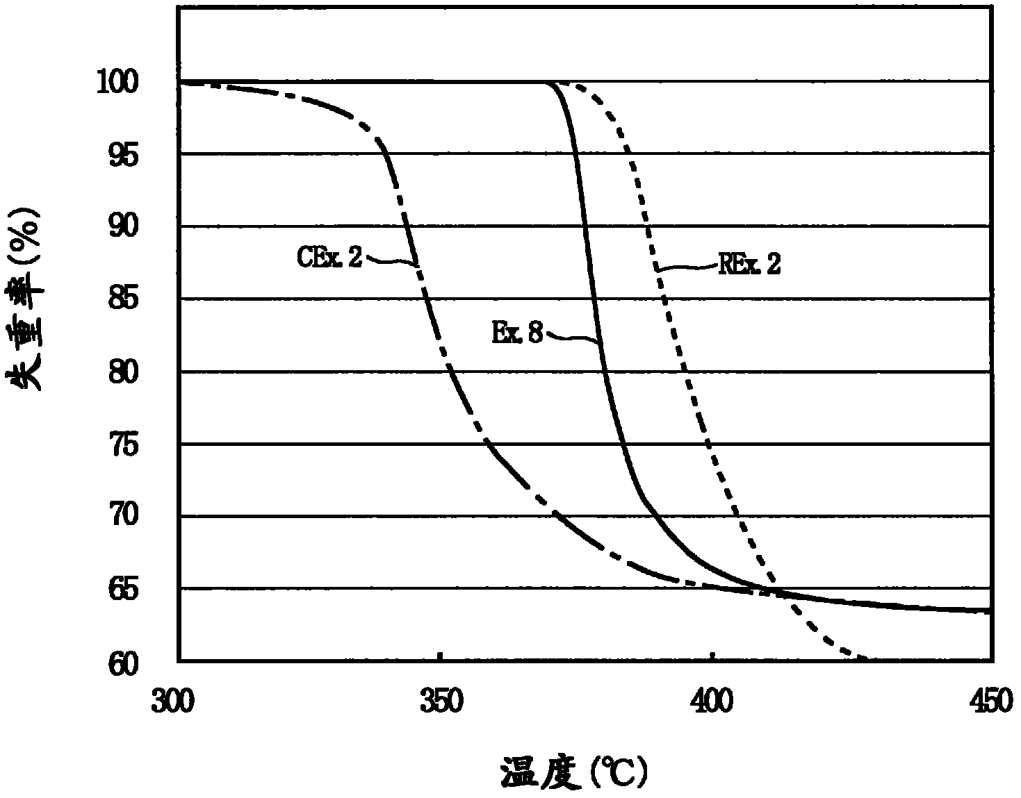 Polyvinylidene fluoride resin composition, white resin film, and backsheet for solar cell module