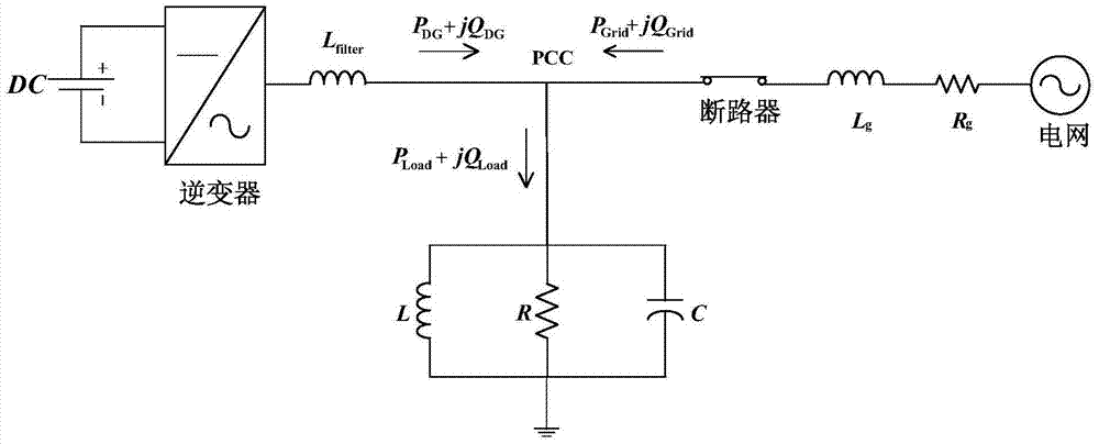 Islanding detection method for distributed power microgrid with multiple inverters