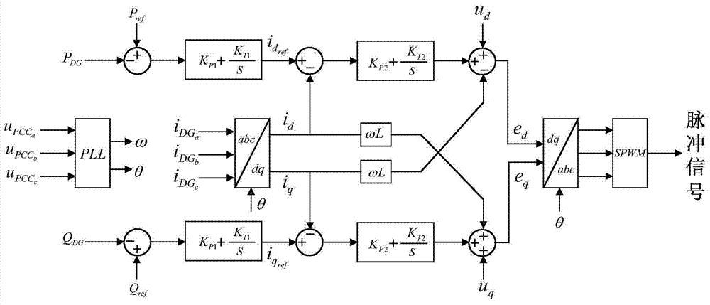 Islanding detection method for distributed power microgrid with multiple inverters