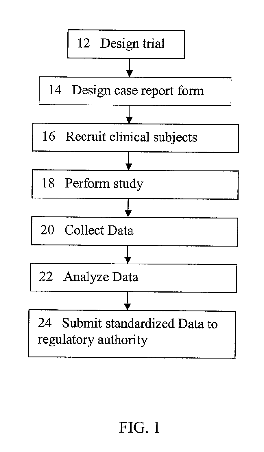 Method for optimizing clinical data standardization