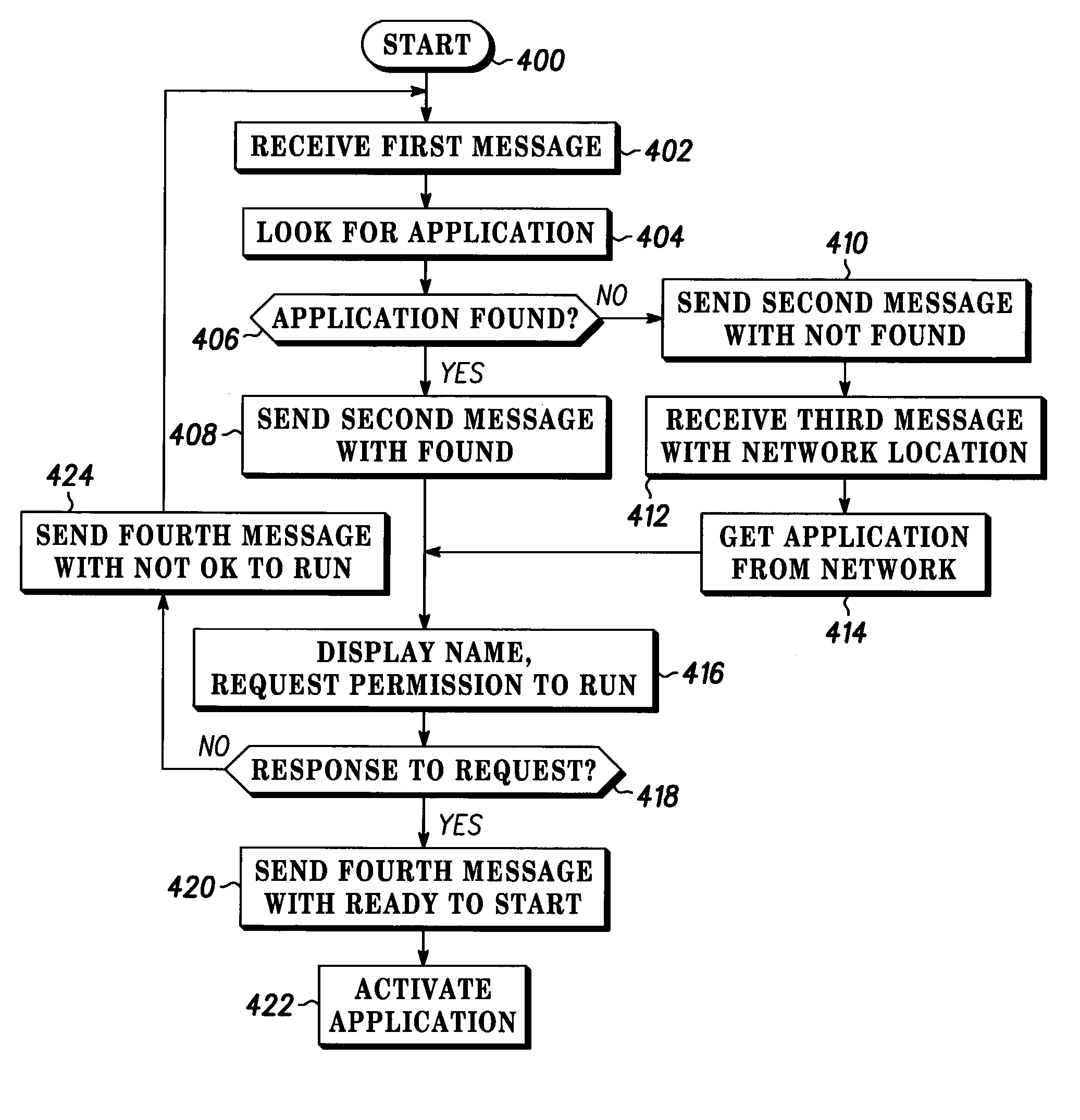 Method and apparatus for automatic detection and installation of Java-enabled accessories
