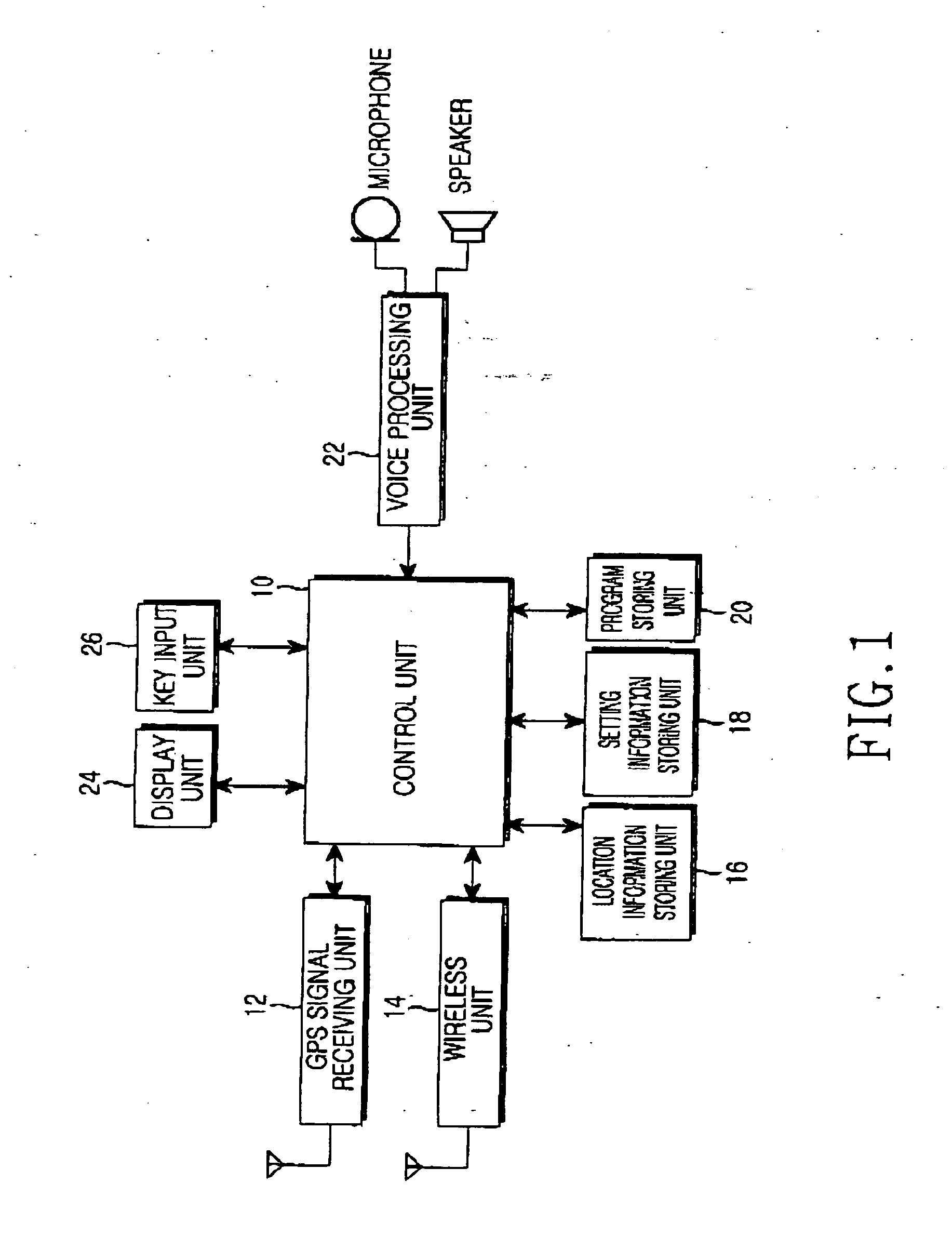Mobile communication terminal capable of varying settings of various items in a user menu depending on a location thereof and a method therefor