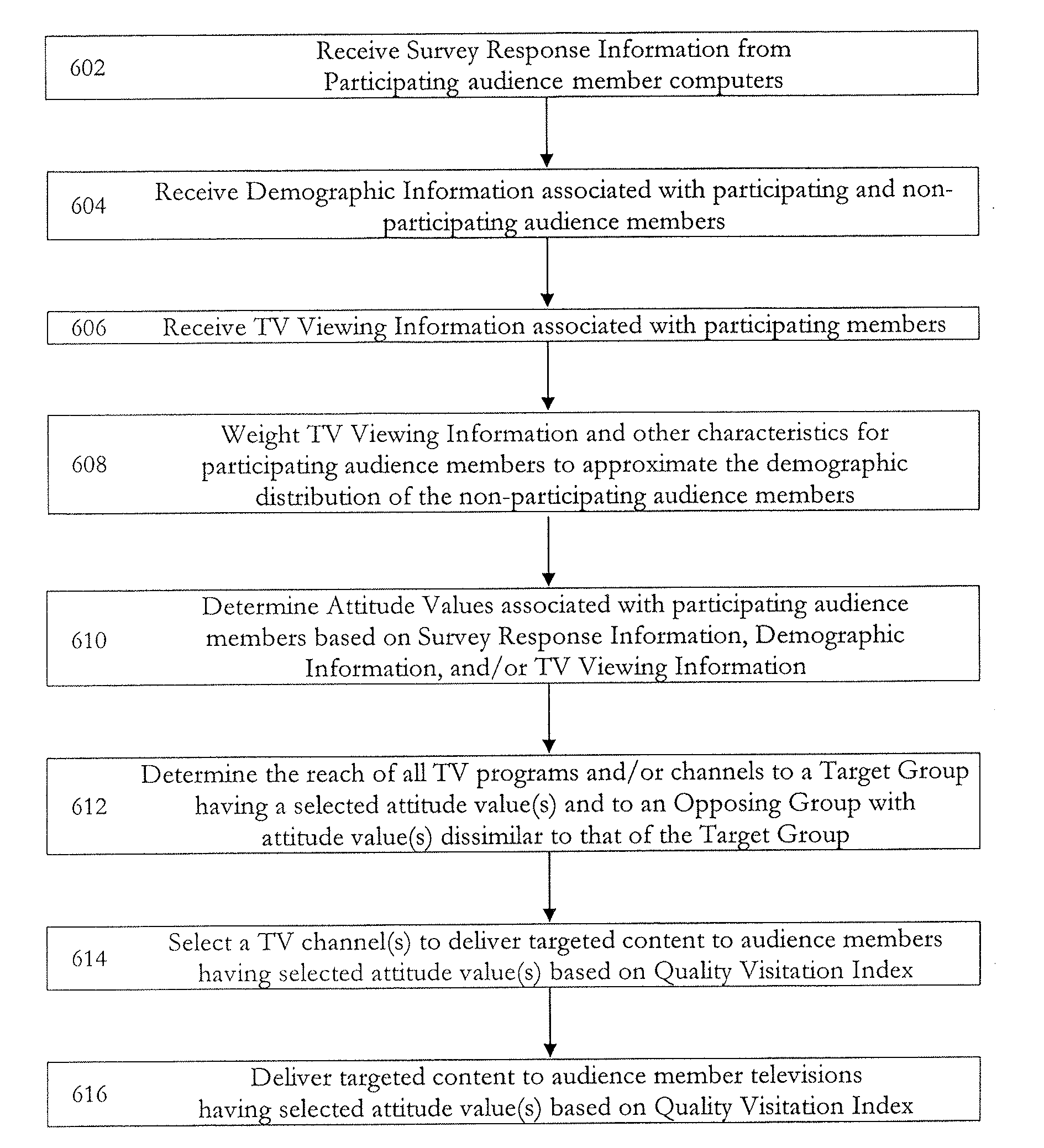 Method and apparatus for delivering targeted content to television viewers