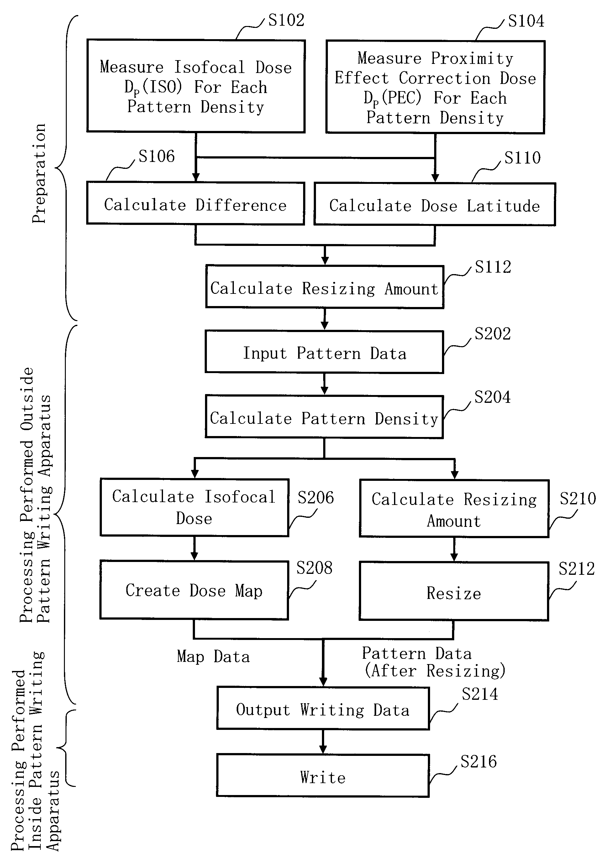 Writing method of charged particle beam, support apparatus of charged particle beam writing apparatus, writing data generating method and program-recorded readable recording medium