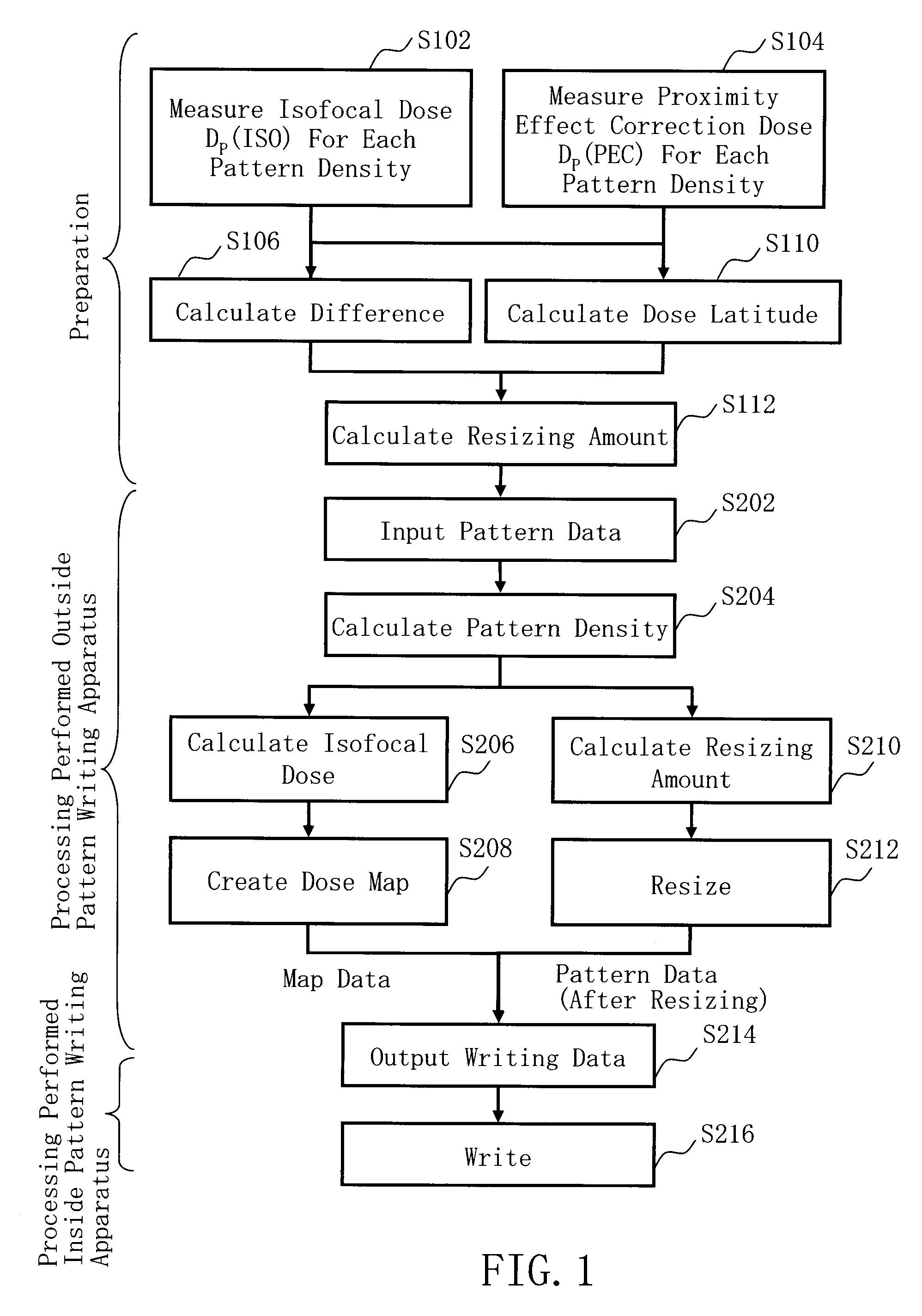 Writing method of charged particle beam, support apparatus of charged particle beam writing apparatus, writing data generating method and program-recorded readable recording medium