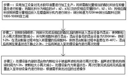 Waterless offset printing ink and preparation method thereof