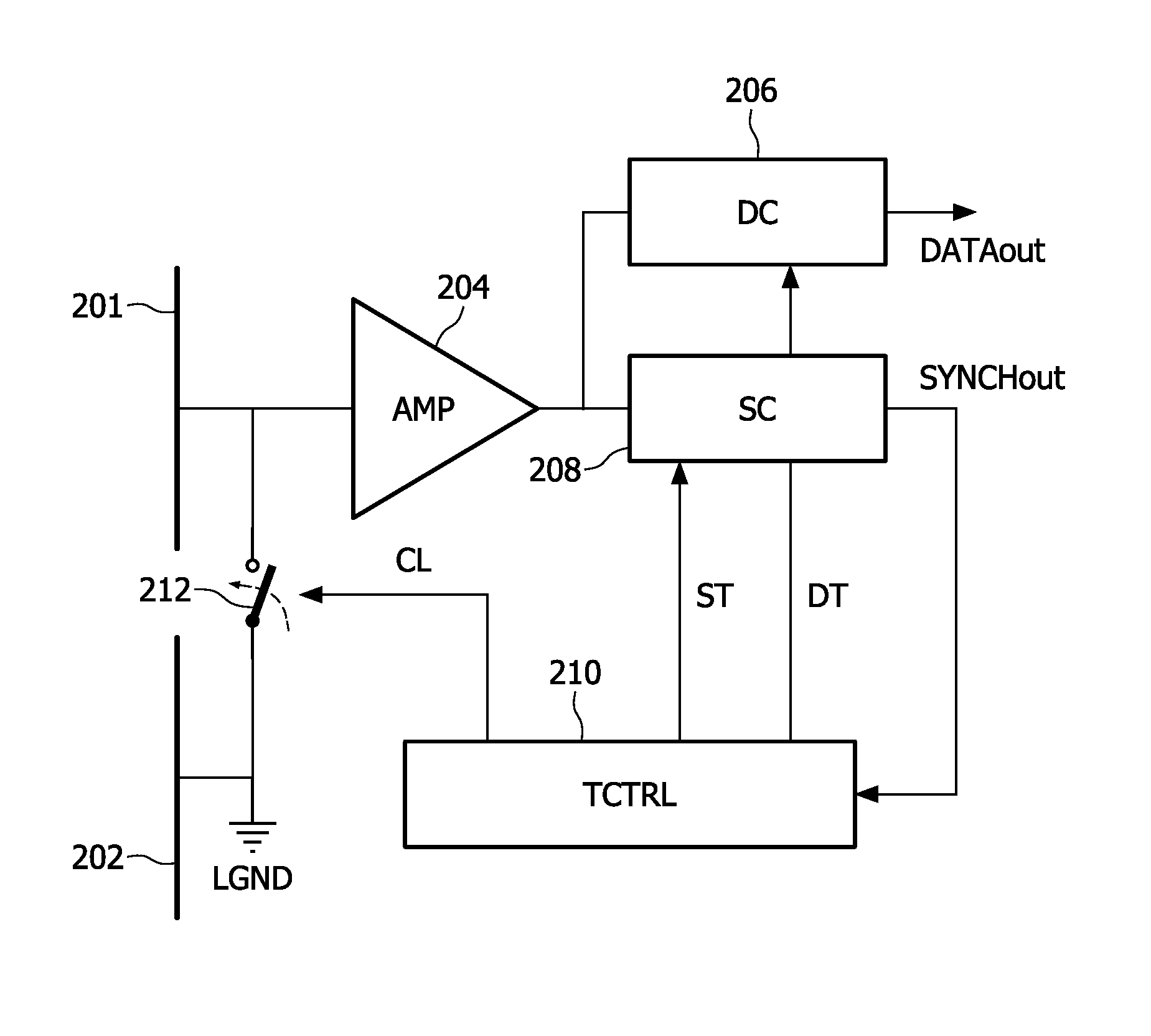 Wideband communication for body-coupled communication systems