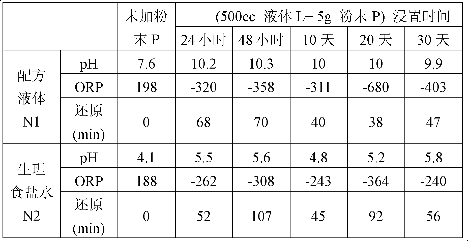 Device and method for providing hydrogen ions in solution in vessel