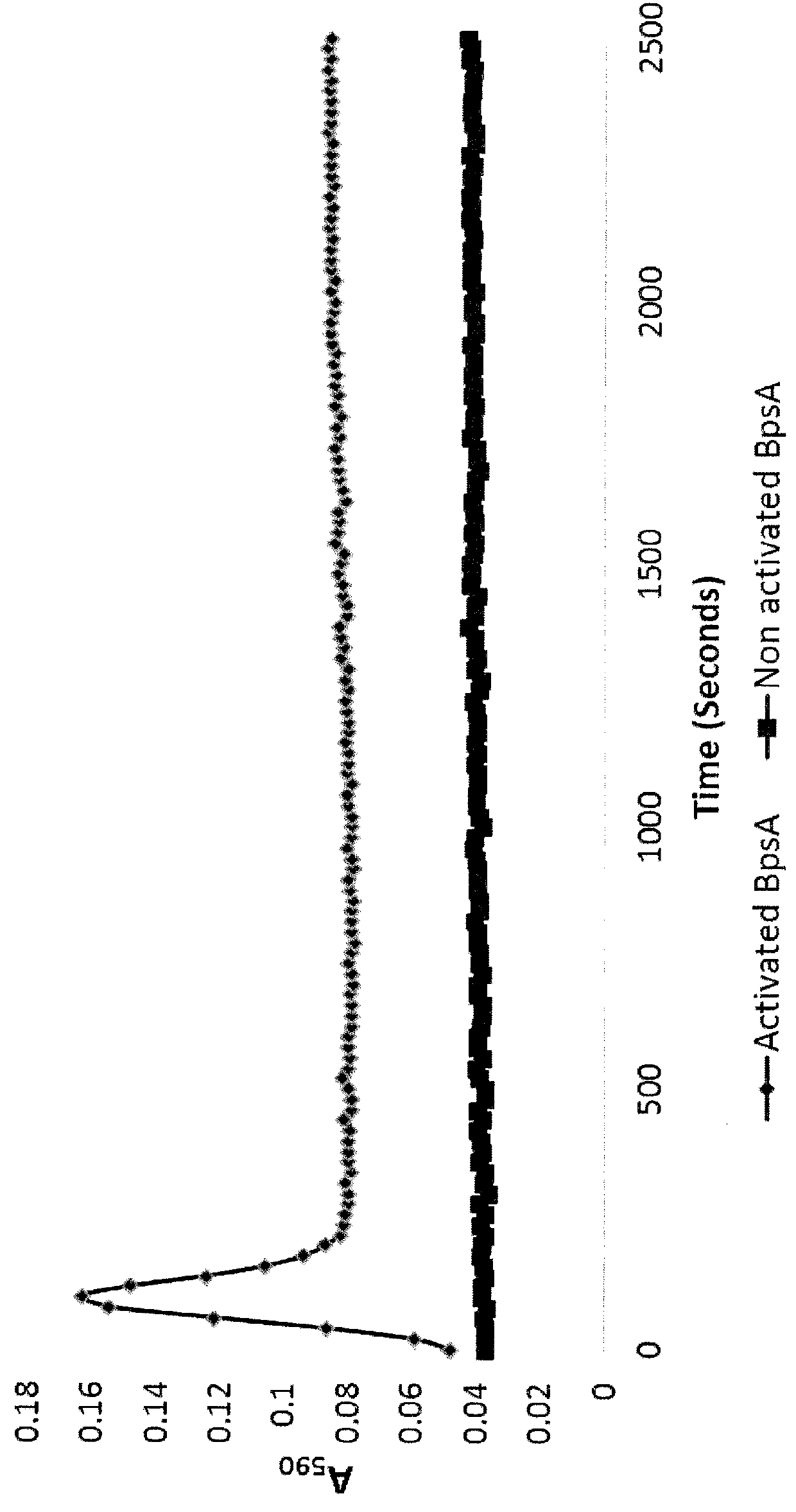 Methods of detecting and measuring glutamine and analogues thereof, and methods related thereto
