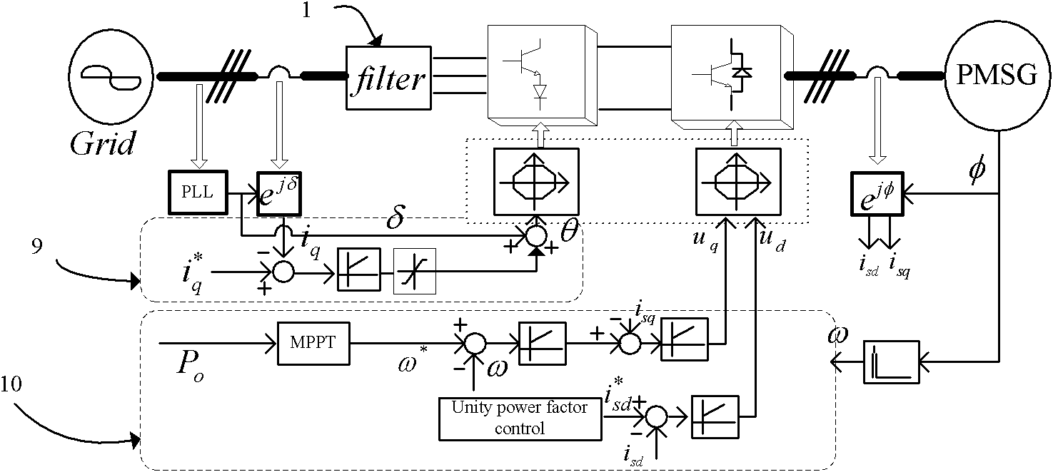 Wind power generation system based on reverse loose matrix converter and method thereof