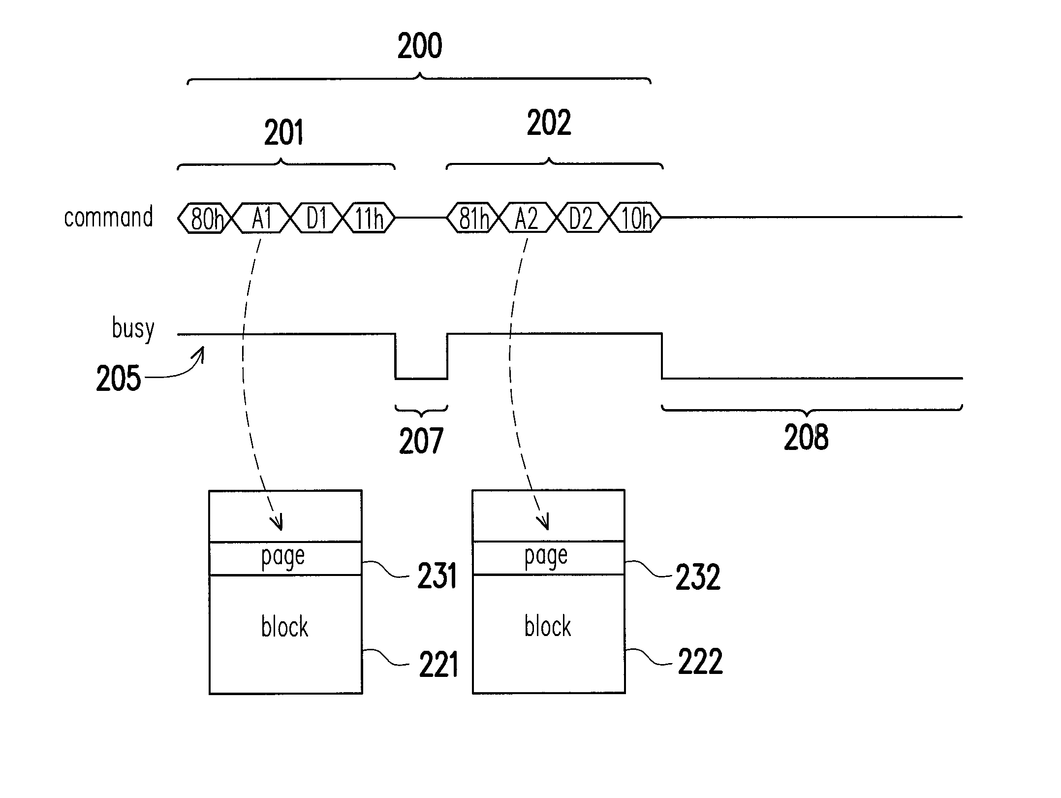 Storage device, electronic device, and method for programming memory