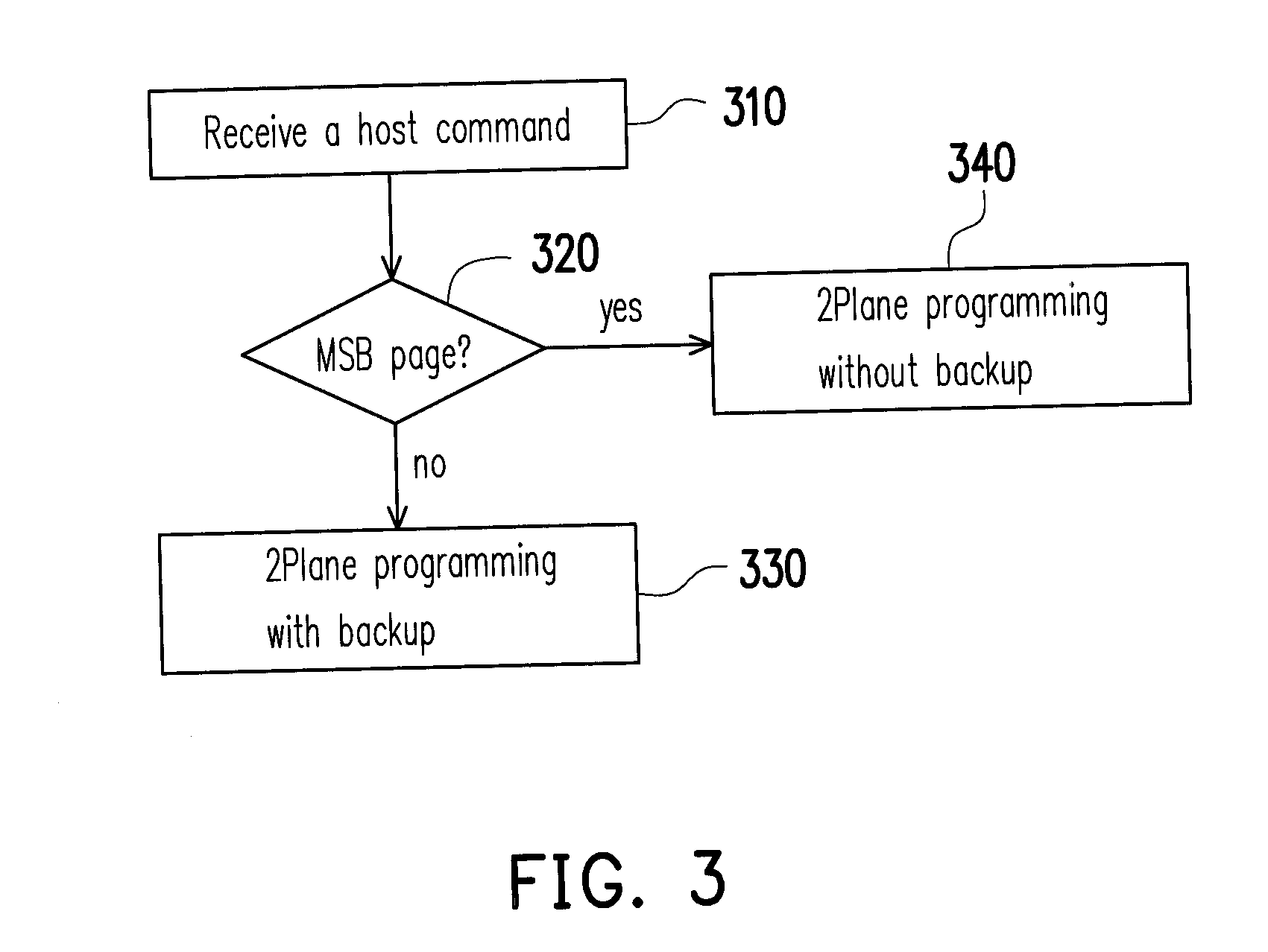 Storage device, electronic device, and method for programming memory