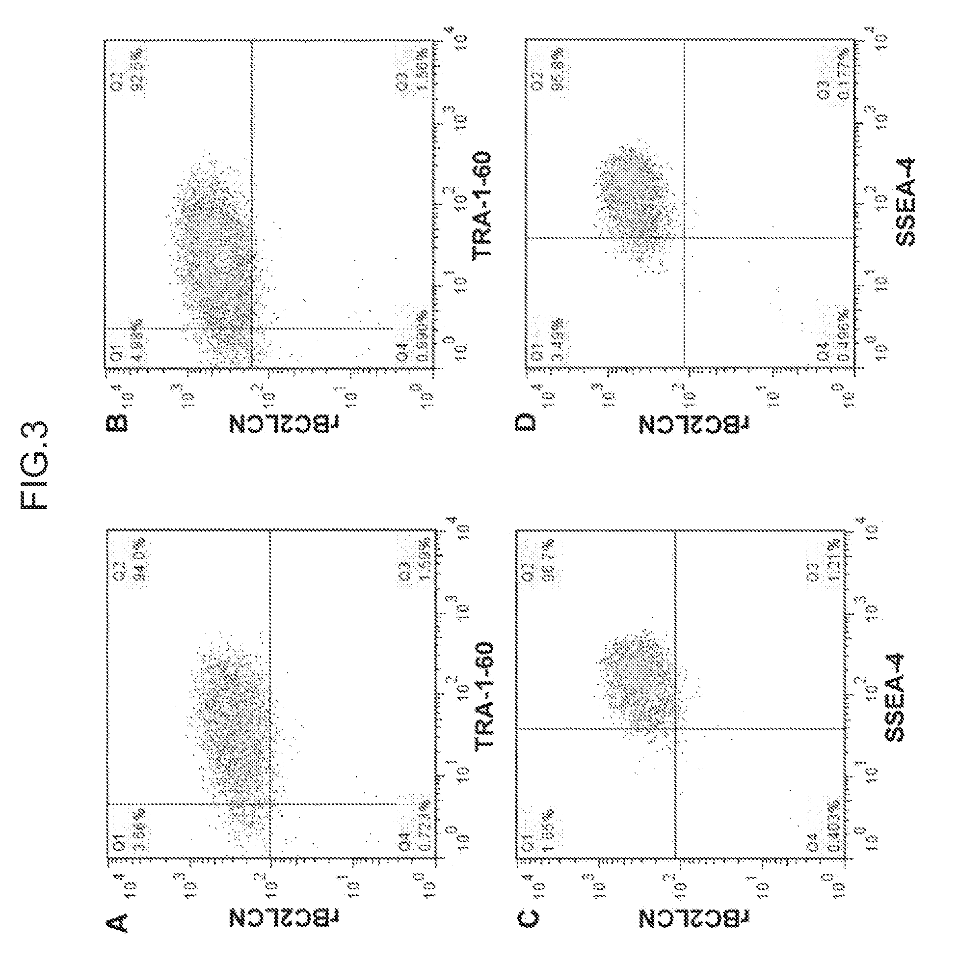 Cell differentiation assay method, cell isolation method, method for producing induced pluripotent stem cells, and method for producing differentiated cells