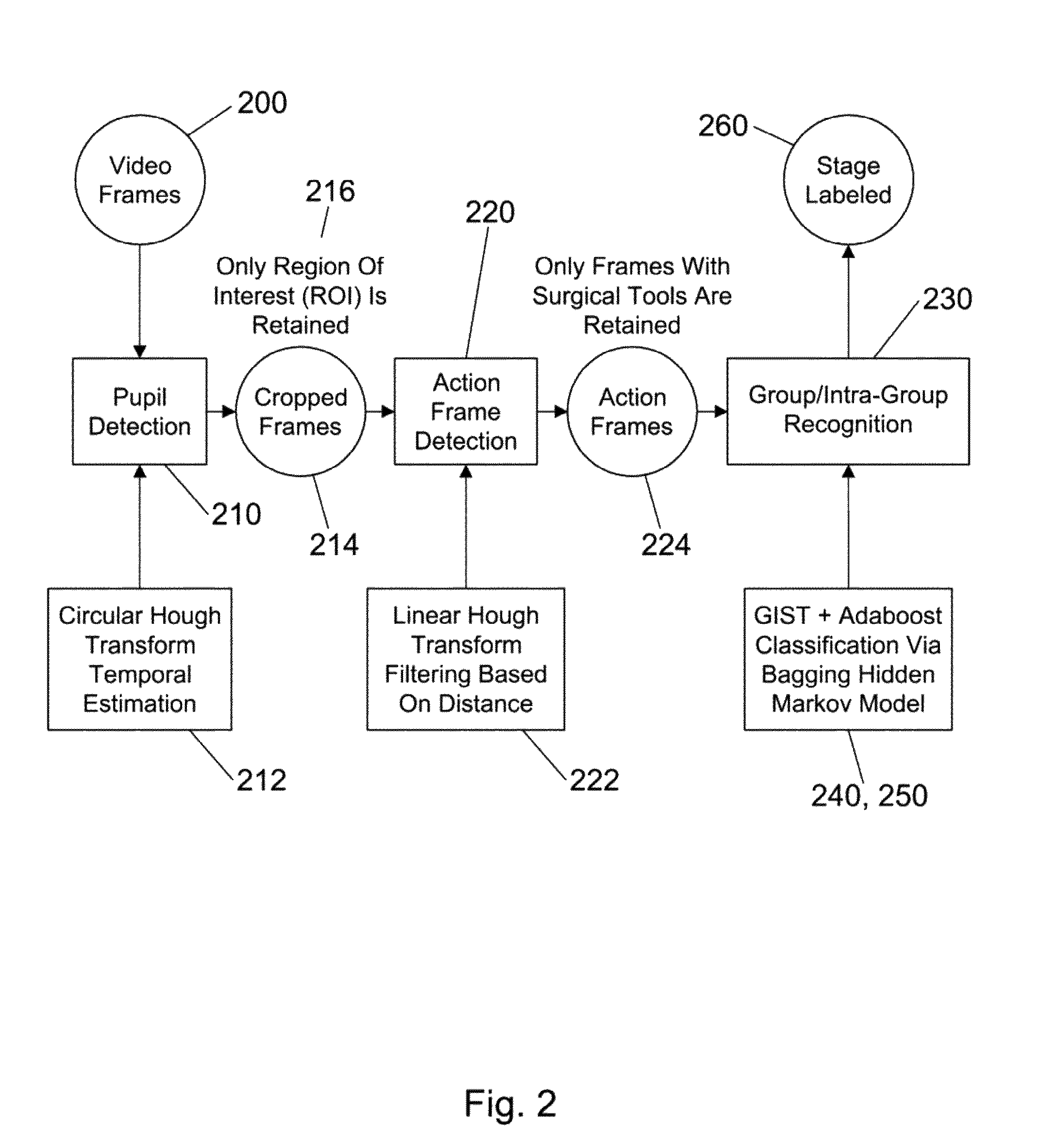 Method and system for recognizing and assessing surgical procedures from video