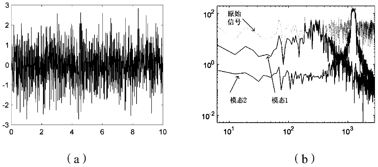 Radar radiation source feature extraction and classification method based on variational mode decomposition