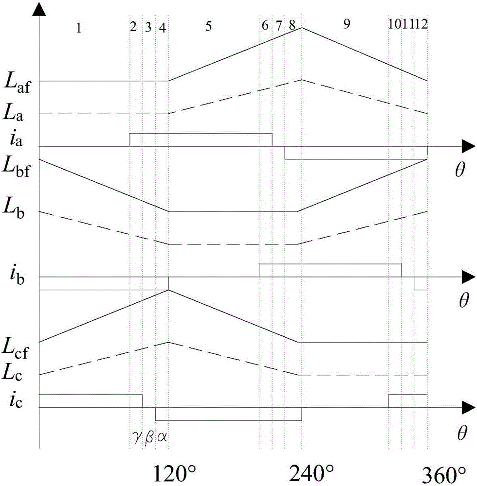 Control method applicable to doubly salient electro-magnetic motor