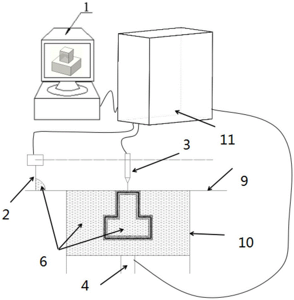 3D printing method adopting laser hybrid profile scanning