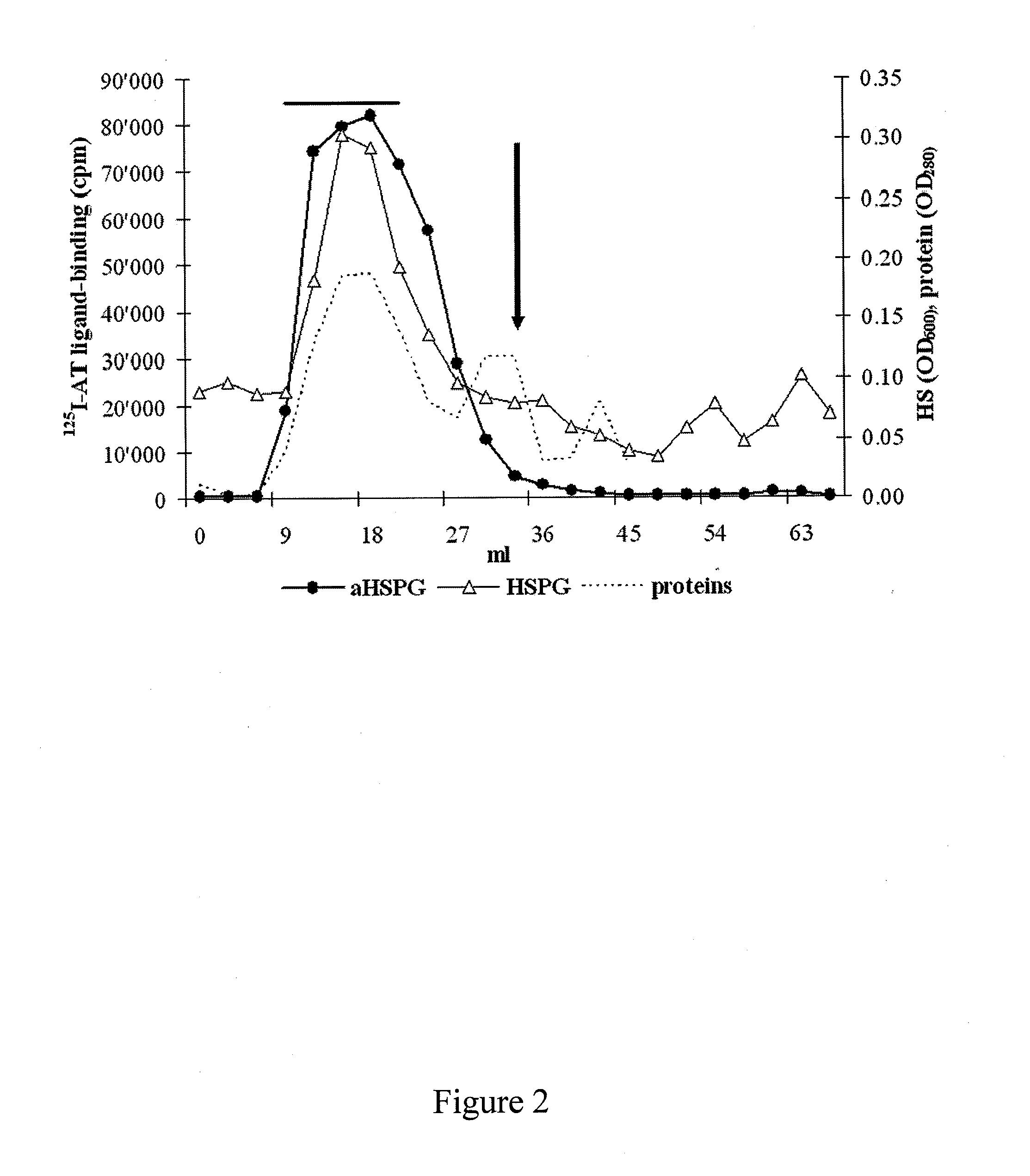 Heparan sulfate proteoglycan composition and use thereof