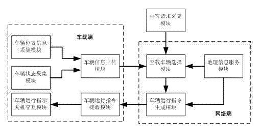 Carrying aid decision making system and method for traffic tool