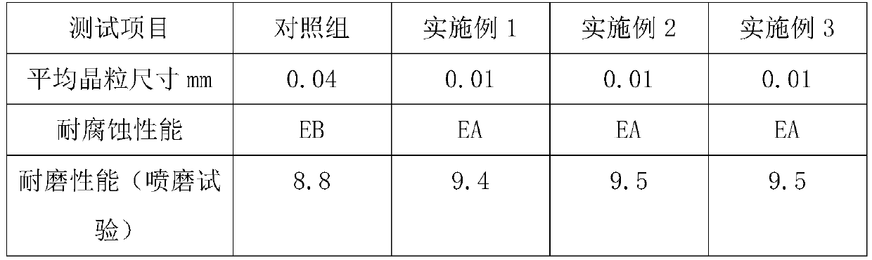 An ultra-fine-grained aluminum alloy used in the preparation of pipe fittings