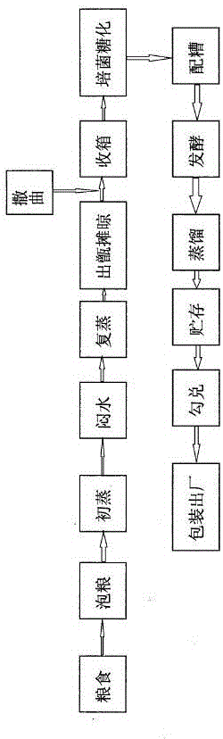 Production method of chaff-free solid Xiaoqu liquor