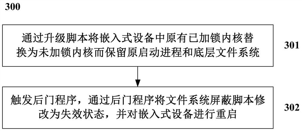 A method and system for multi-level locking of embedded devices