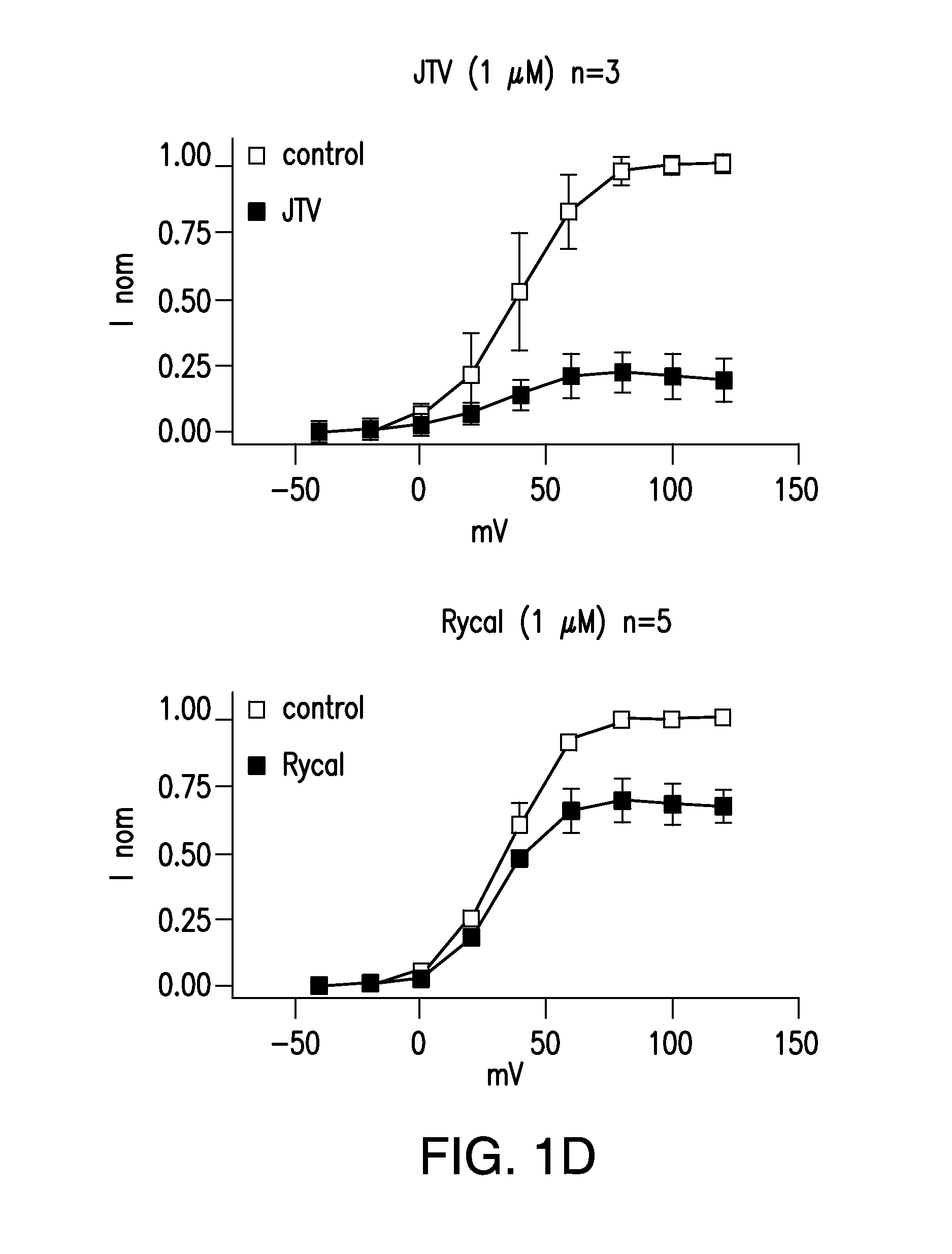 Agents for preventing and treating disorders involving modulation of the ryanodine receptors