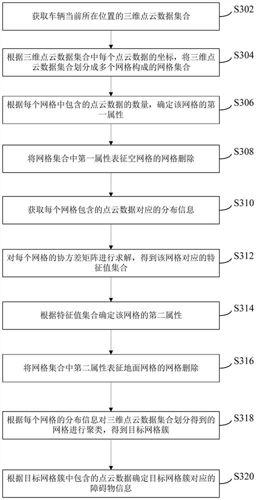 Obstacle recognition method and device and electronic equipment