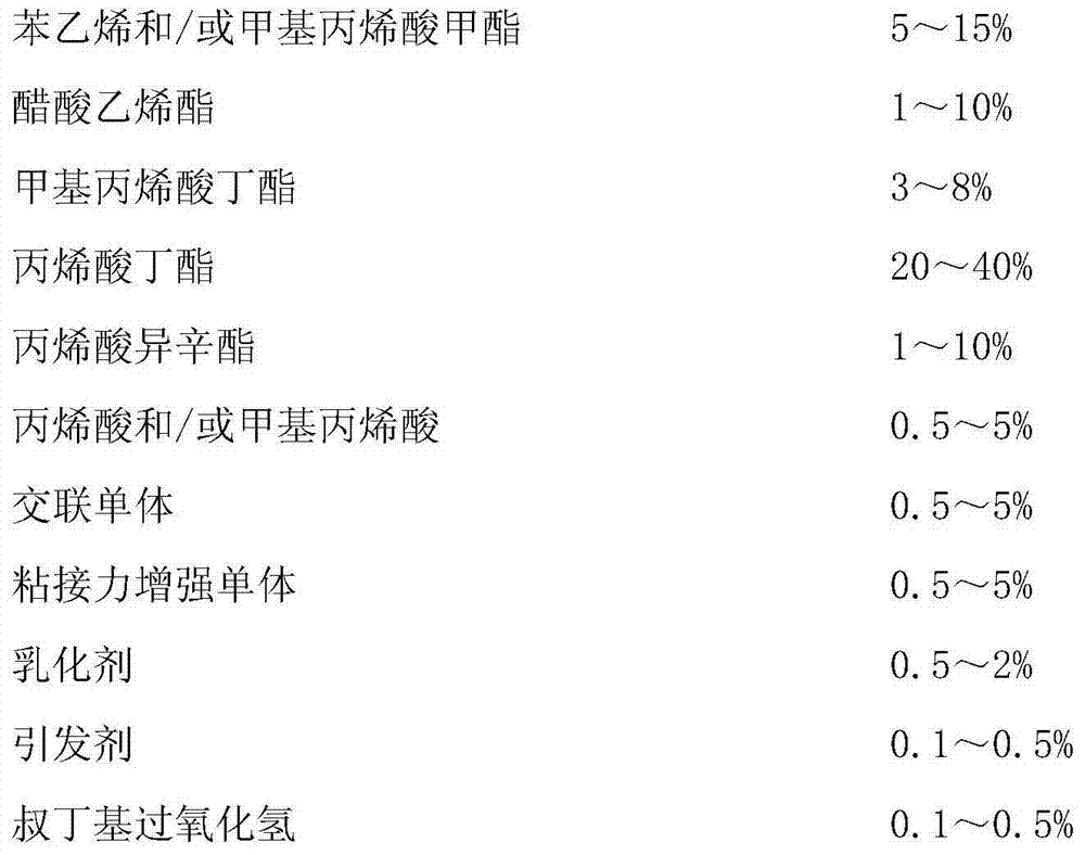 Water emulsion type plant adhesive and preparation method thereof