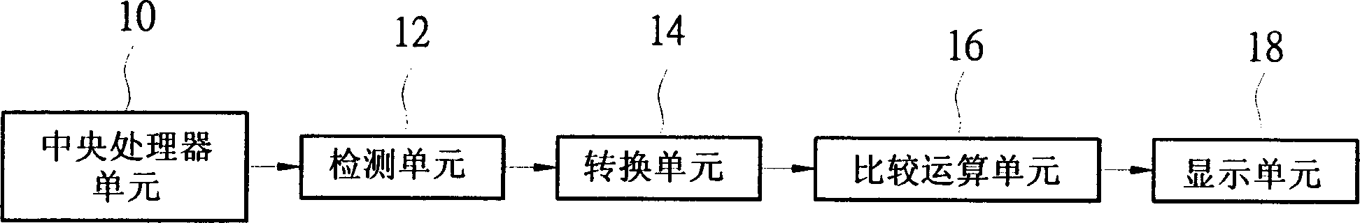 Current detecting device and method