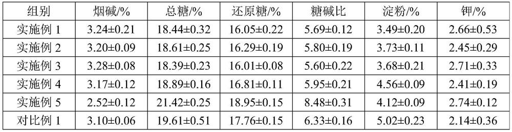 Topdressing method for flue-cured tobacco