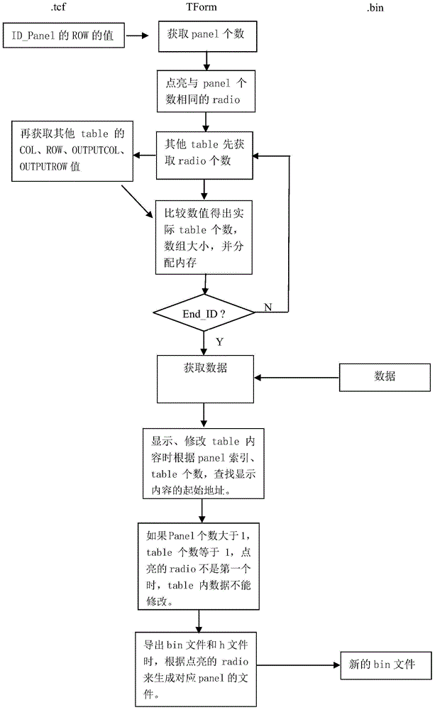 Method for generating executable file used for debugging display parameters