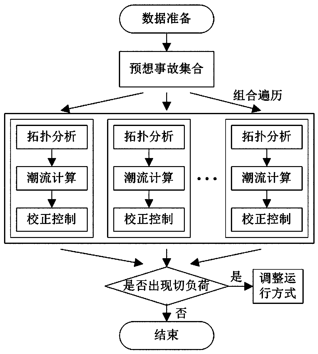 An n-k fault analysis method for power systems based on two-level programming