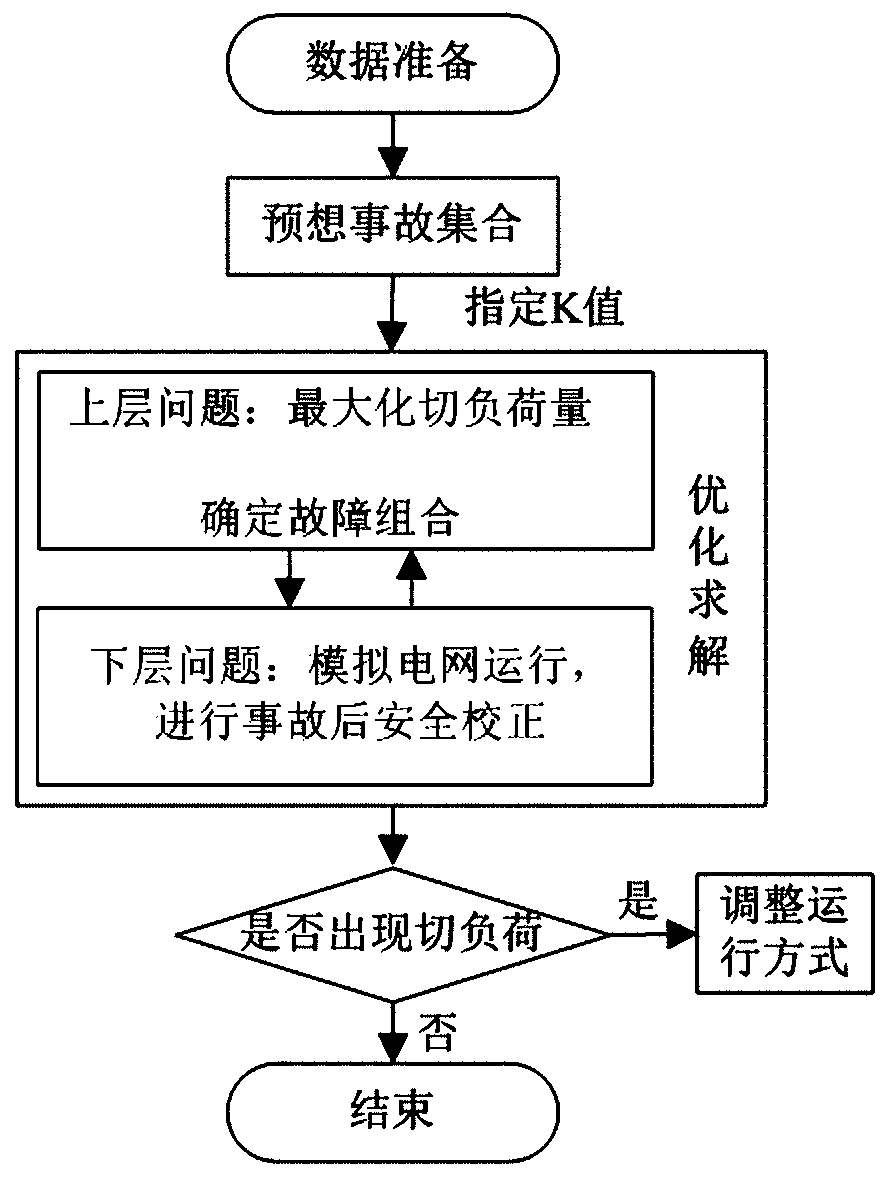 An n-k fault analysis method for power systems based on two-level programming