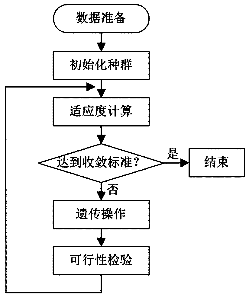 An n-k fault analysis method for power systems based on two-level programming